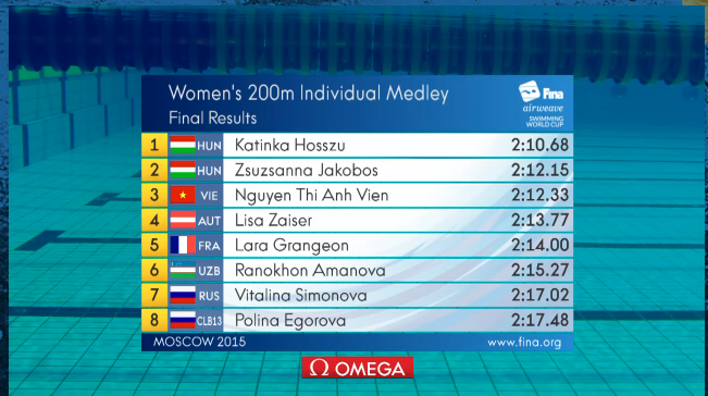 Atleta vietnamita gana medalla de bronce en Copa Mundial de Natación